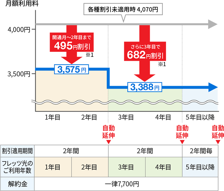 光はじめ割