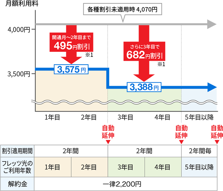 光はじめ割