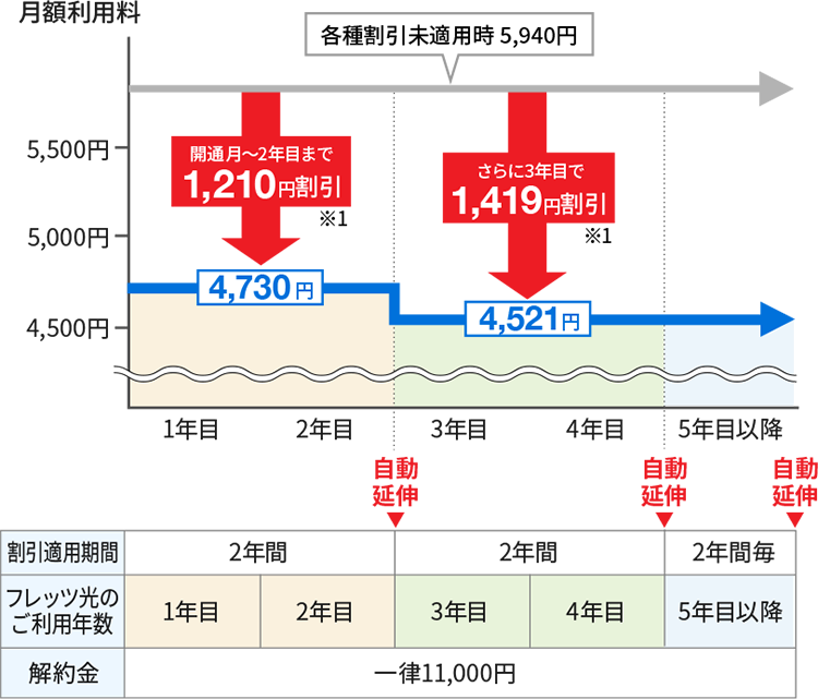 光はじめ割