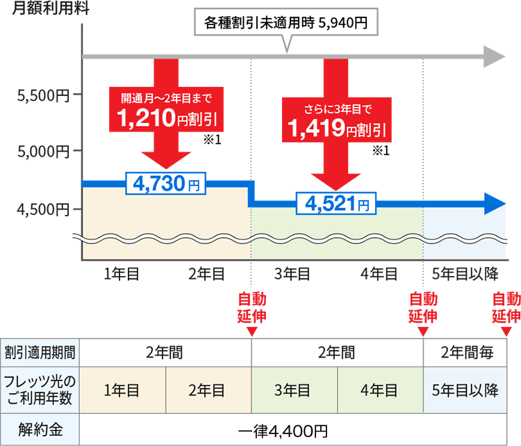 光はじめ割