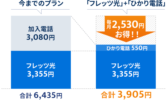 フレッツ光＋ひかり電話