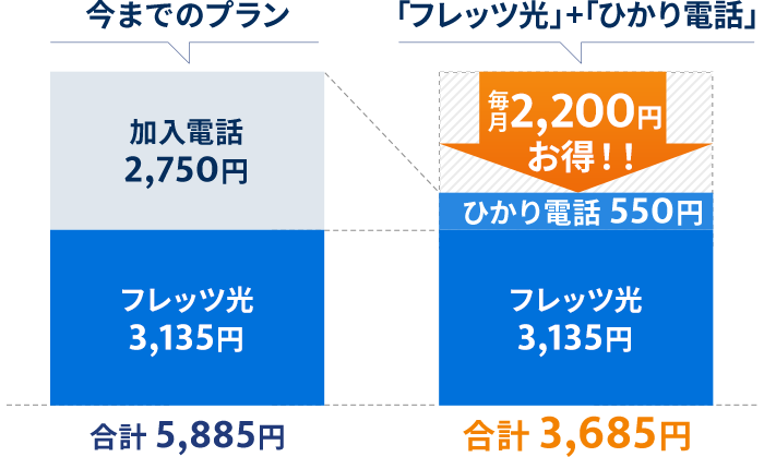 フレッツ光ライト