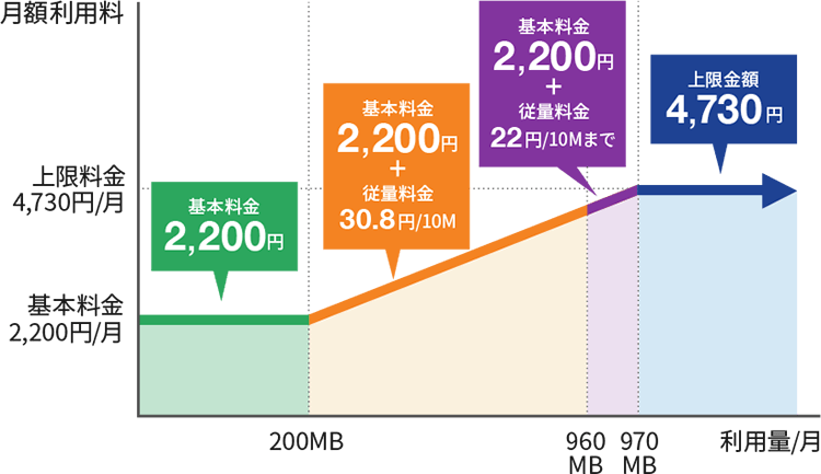 フレッツ光ライト