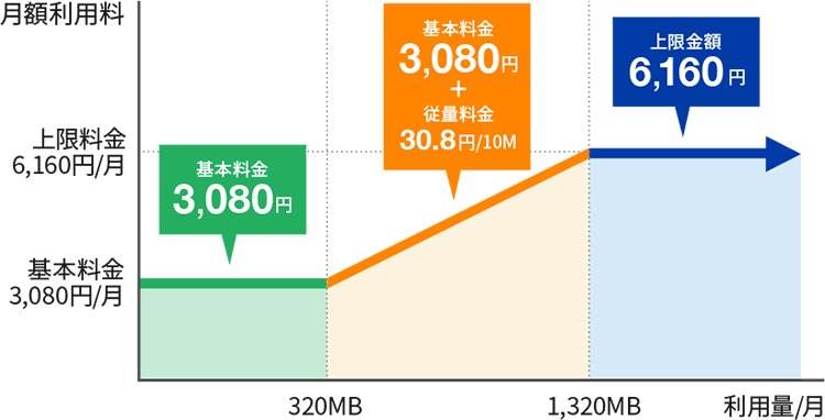 フレッツ光ライト