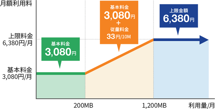 フレッツ光ライト