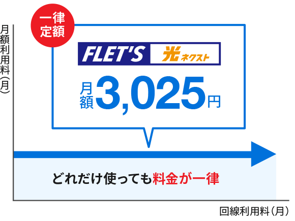 フレッツ光