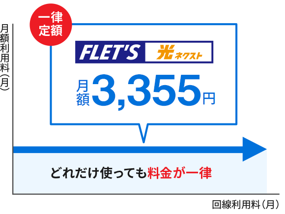 フレッツ光