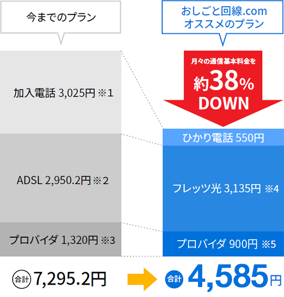 フレッツ光ライト