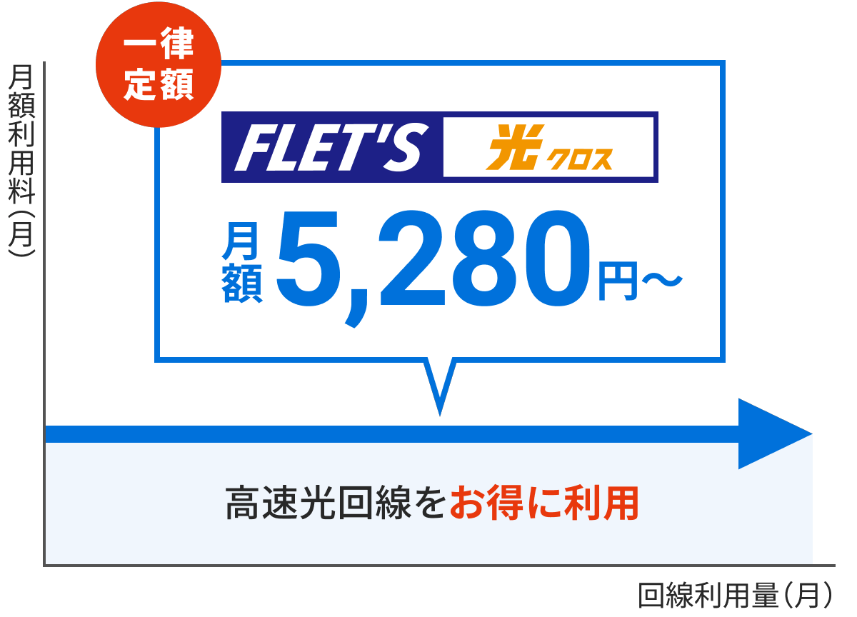 フレッツ光クロス