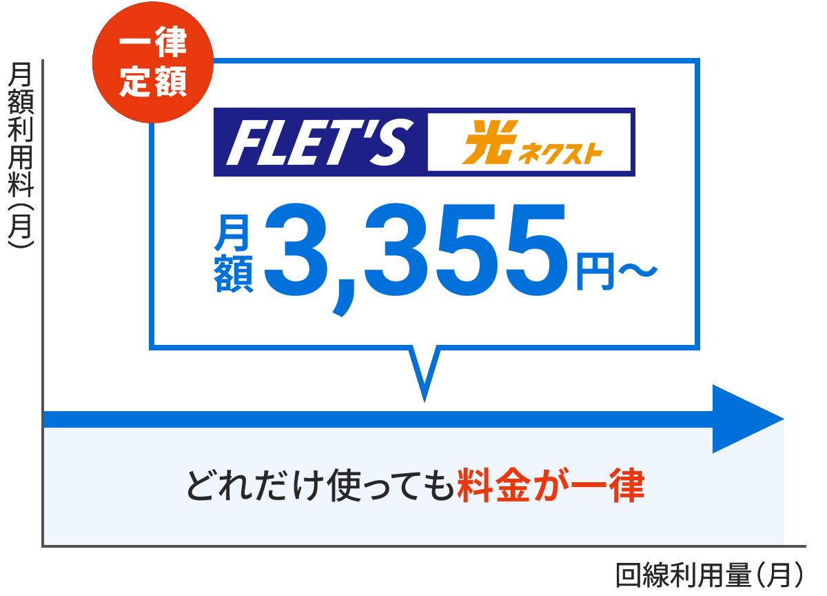 フレッツ光ネクスト