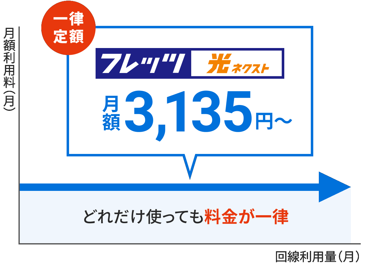 フレッツ光ネクスト