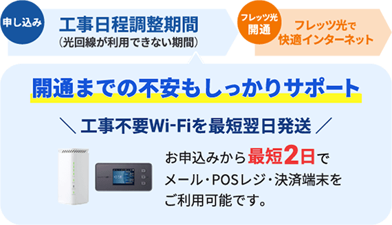 工事不要Wi-Fiを最短翌日発送