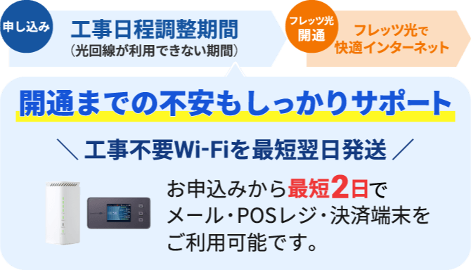 工事不要Wi-Fiを最短翌日発送
