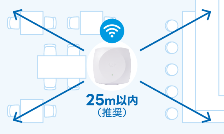 Wi-Fi端末装置を設置する