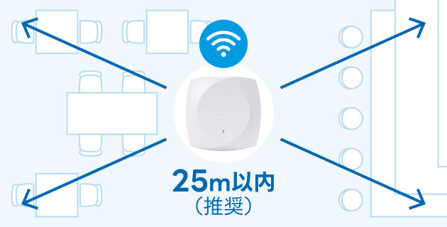 Wi-Fi端末装置を設置する